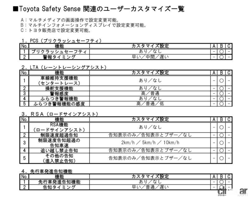 「カローラクロスに全車標準「Toyota Safety Sense」の実力を試してみた！【新車リアルステージ試乗トヨタ・カローラクロス1-2Toyota Safety Sense編】」の17枚目の画像